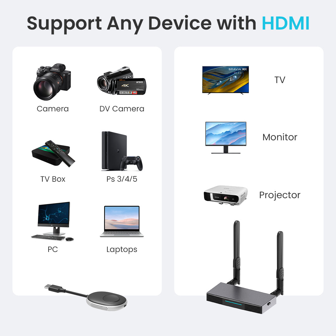 Dual Band 2.4GHz+5GHz Wireless HDMI Sender & Receiver (4K/30Hz)