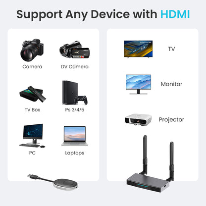 SC02 4k@30Hz Wireless HDMI Transmitter And Receiver Kit