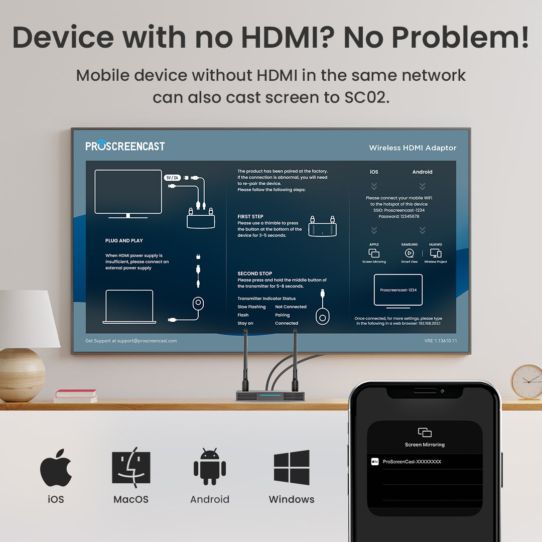 SC02 4k@30Hz Wireless HDMI Transmitter And Receiver Kit